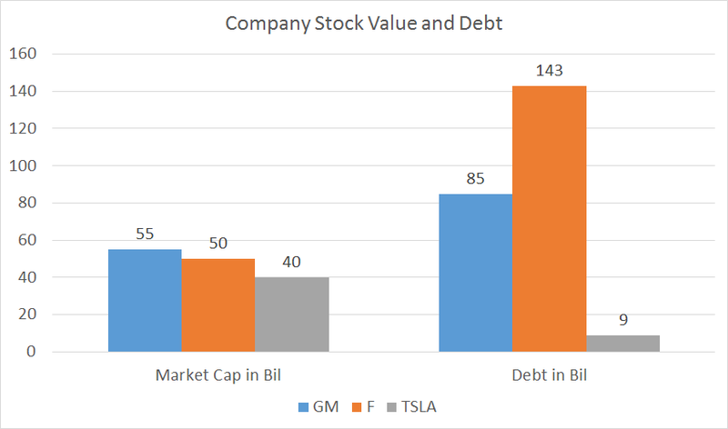 Illustration for article titled Tesla Stock